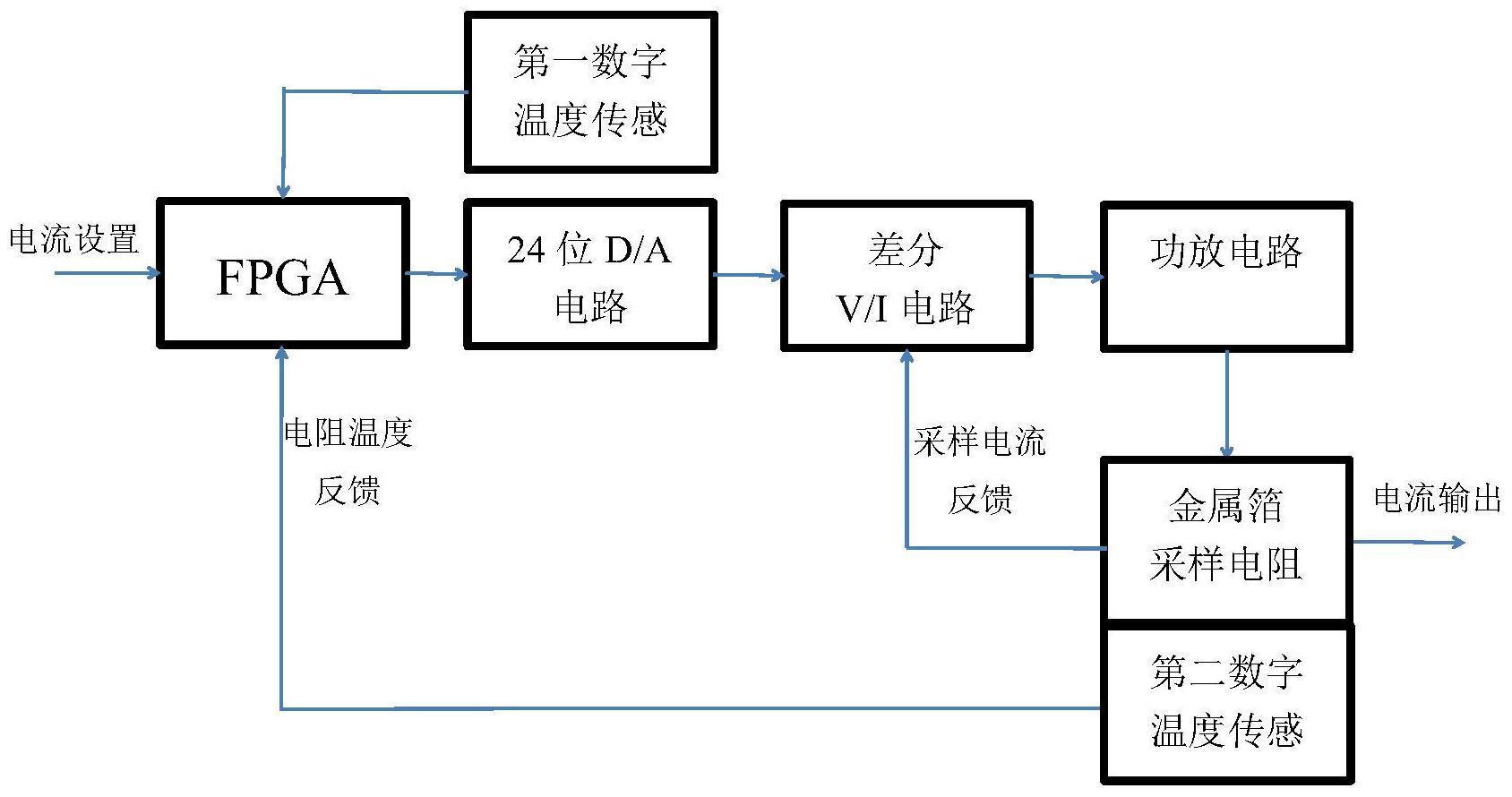 一种高精度交直两用横流电源电路及双温度反馈补偿方法与流程