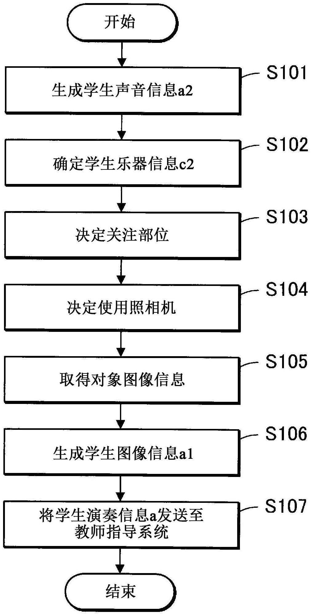 信息处理方法及信息处理系统与流程