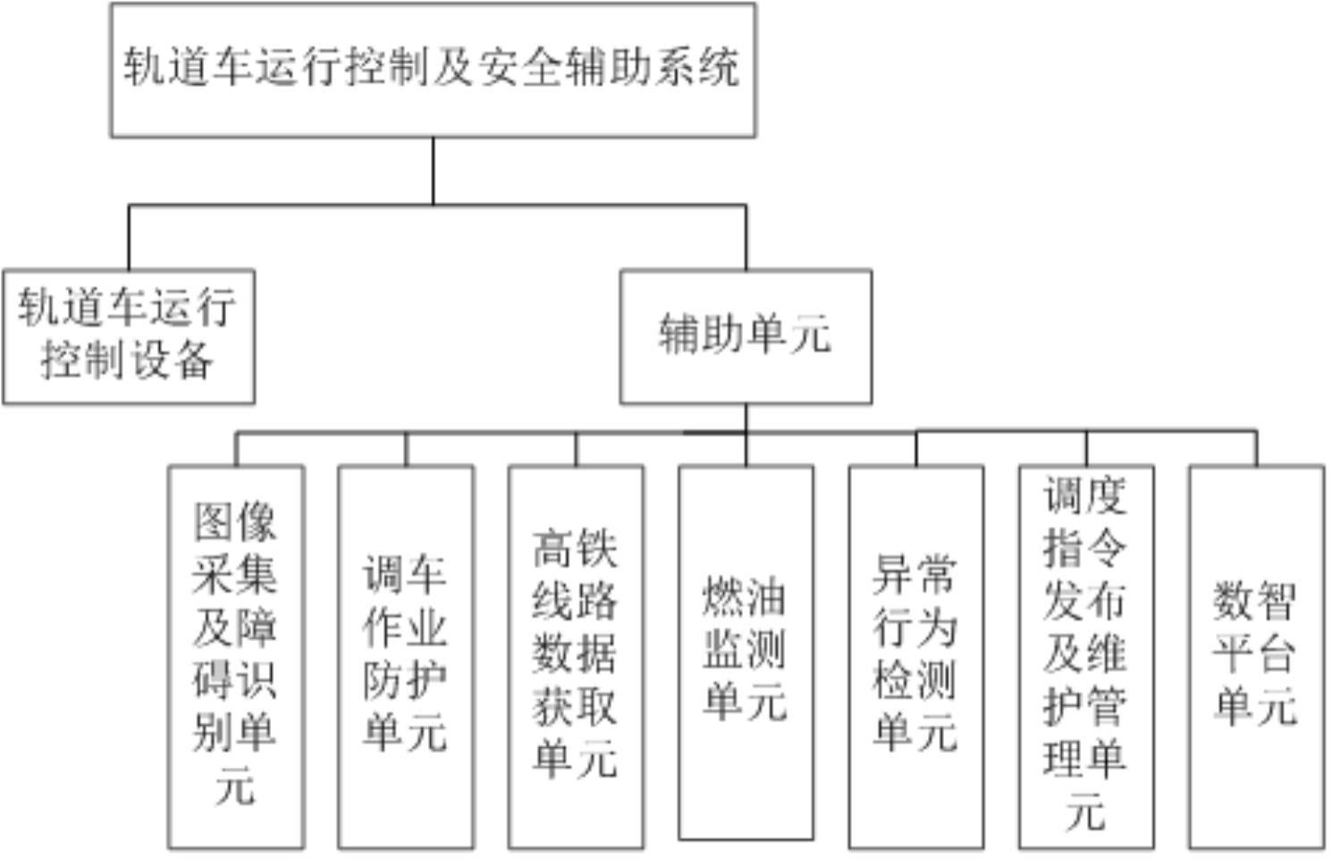 一种轨道车运行控制及安全辅助系统的制作方法