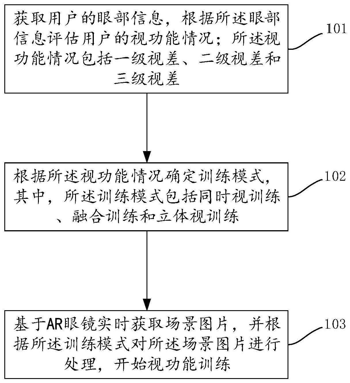 一种视功能评估训练方法、装置及AR设备与流程