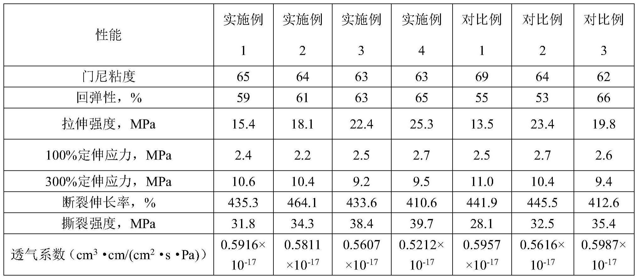 一种兼具高气密性和抗撕裂性的橡胶复合材料及其制备方法和应用