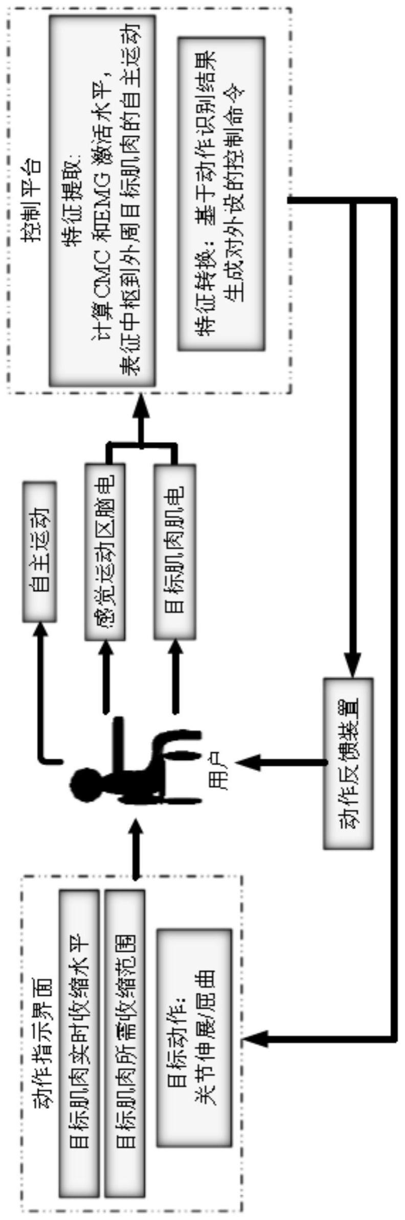 一种基于皮层肌肉耦合自主控制的训练装置及其控制方法