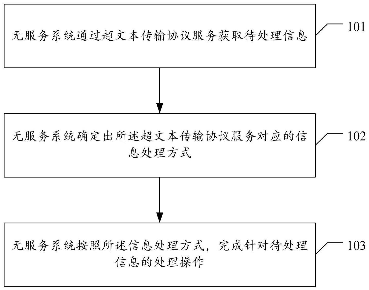 信息处理方法、无服务系统、电子设备及存储介质与流程