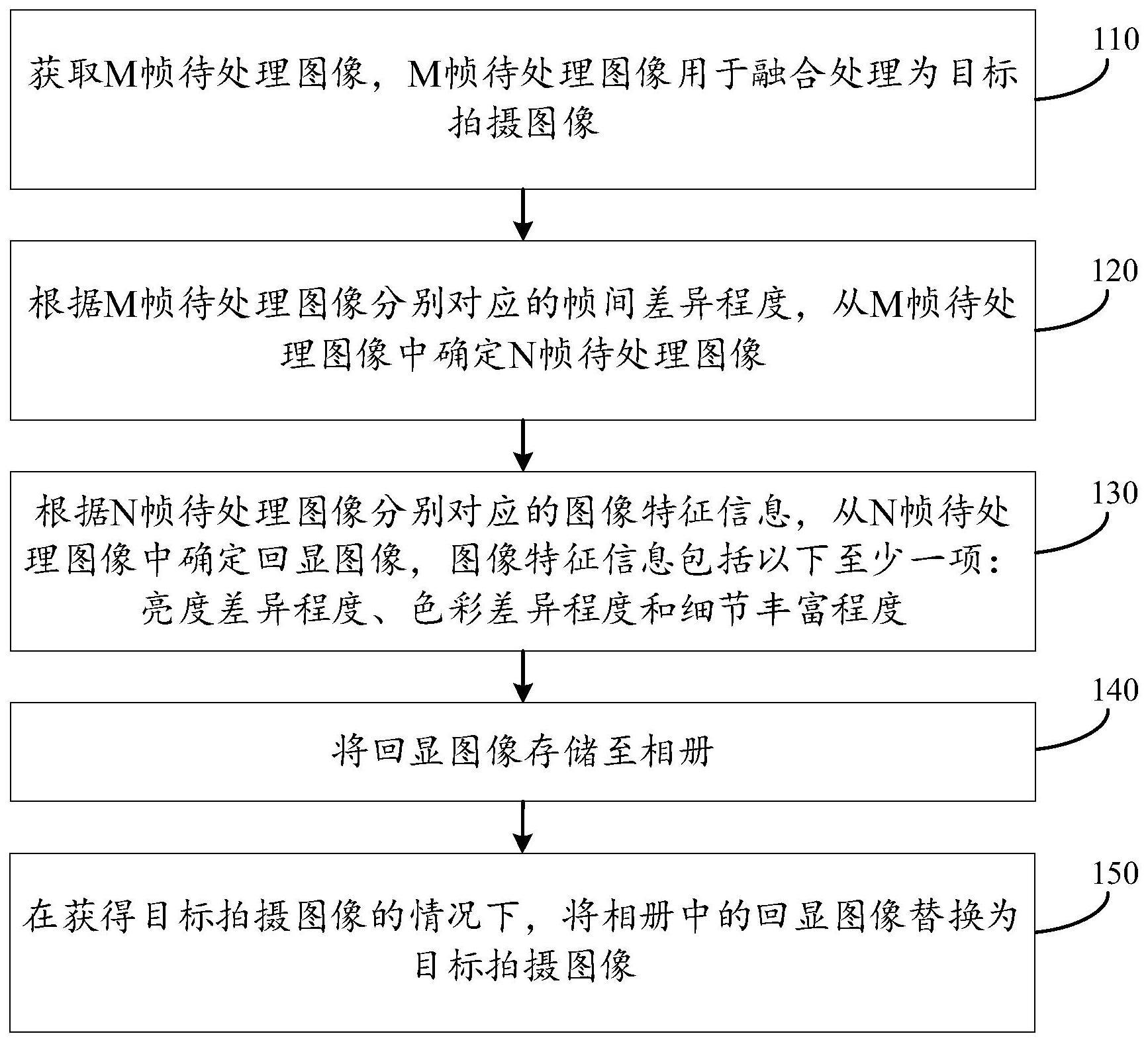 图像处理方法、装置、电子设备和可读存储介质与流程