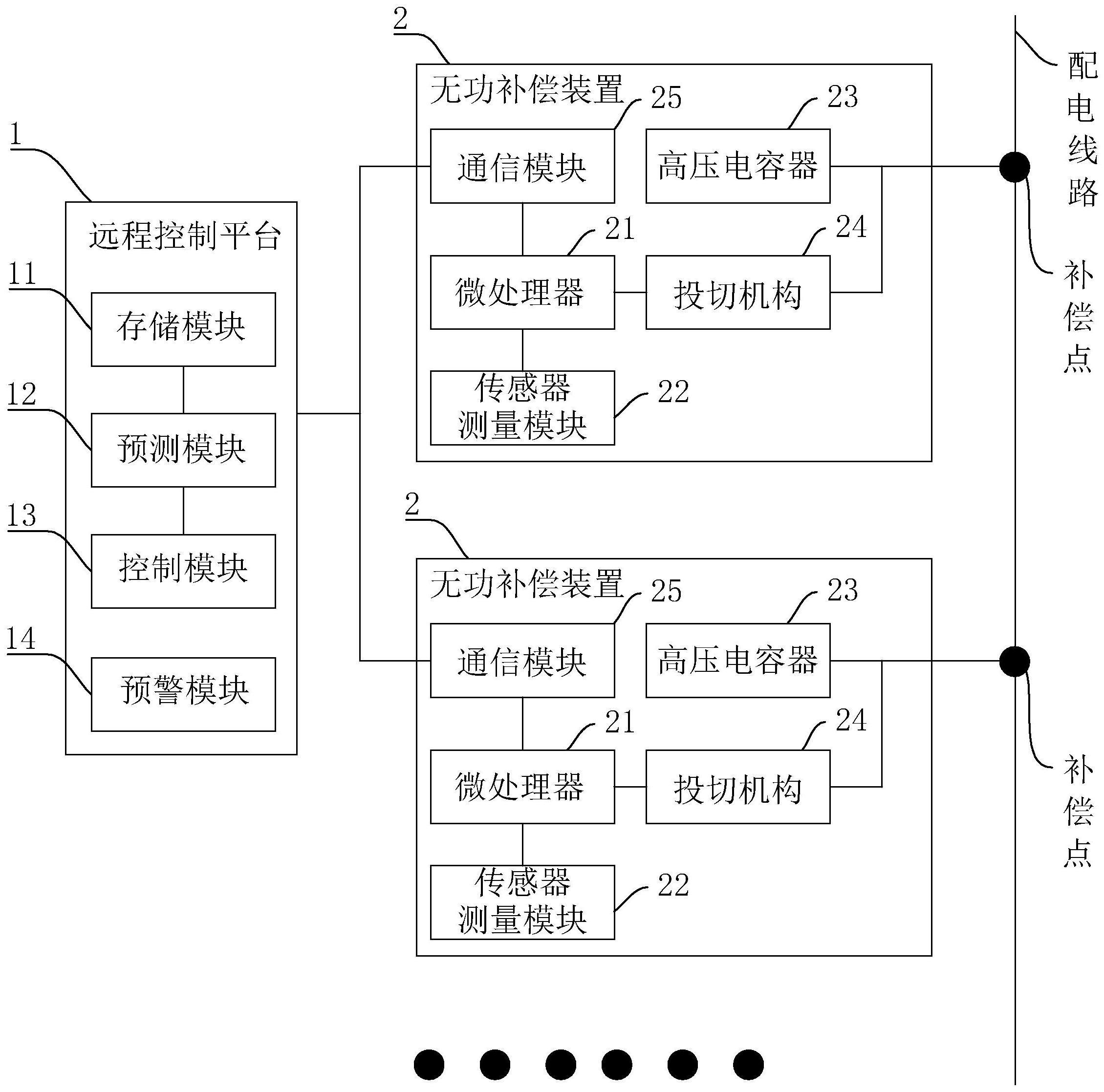 一种电网配电无功优化系统及优化方法与流程