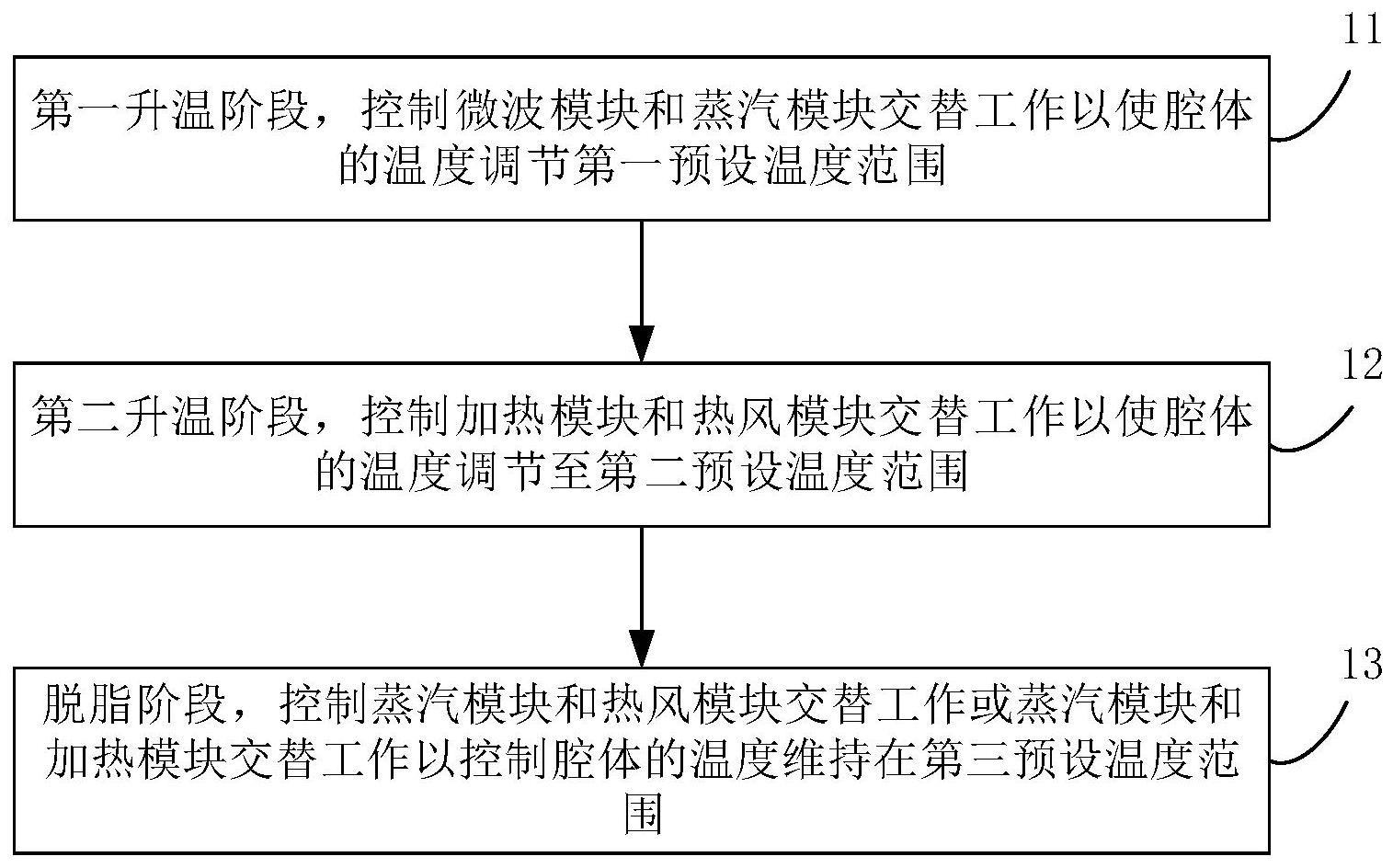 控制方法、烹饪器具及存储介质与流程