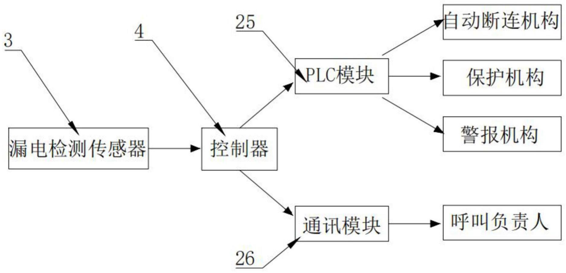 一种具有漏电接地保护机构的安全绝缘高压柜