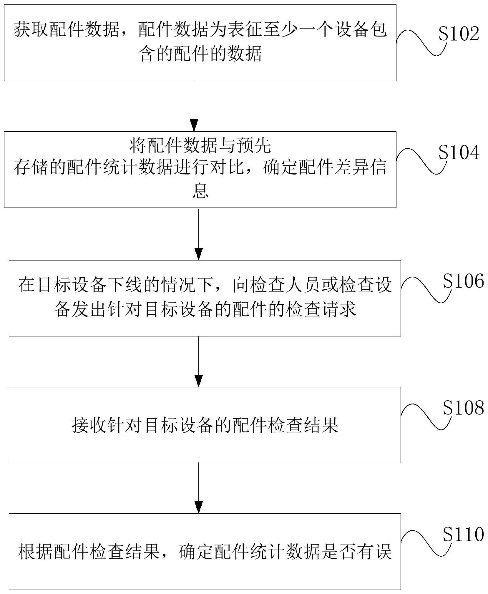 配件数据处理方法、装置、设备及可读存储介质与流程