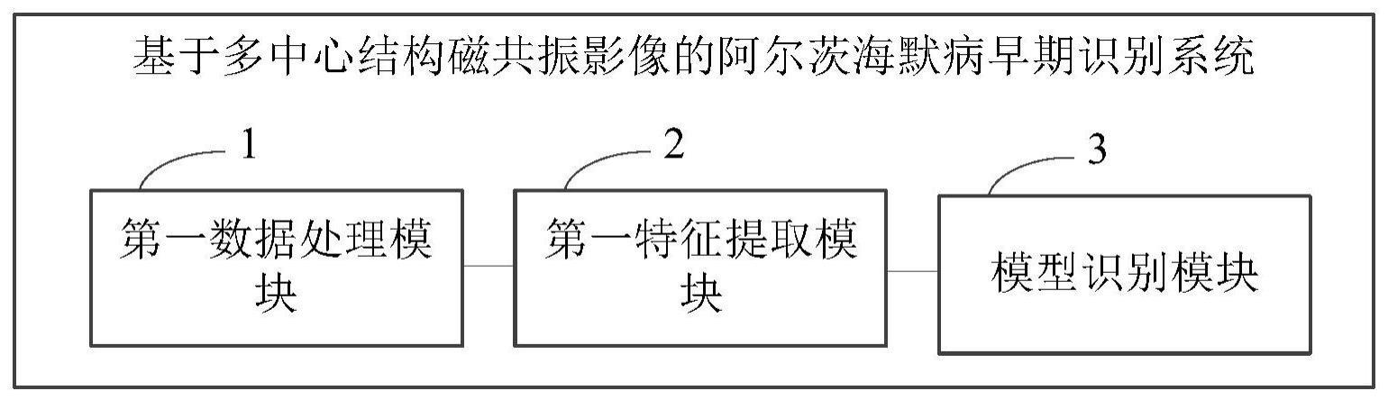 基于多中心结构磁共振影像的阿尔茨海默病早期识别系统