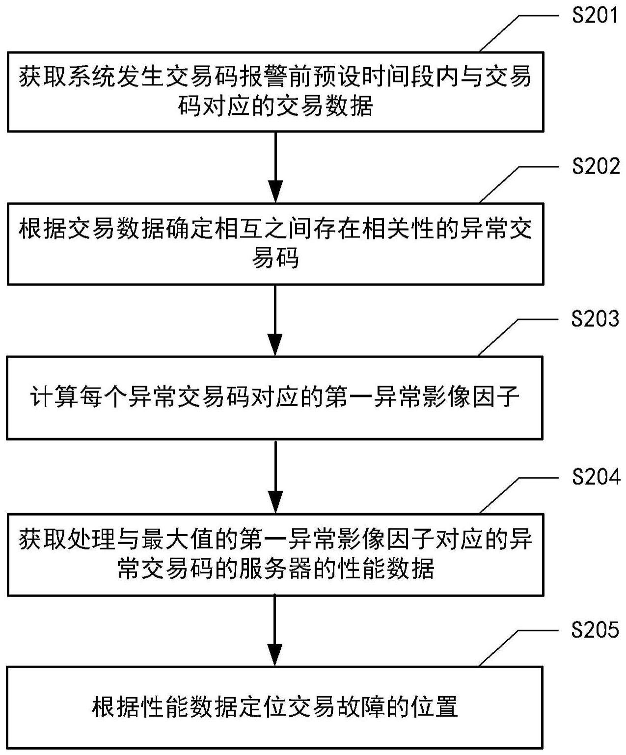 交易故障定位方法、装置、电子设备、介质及产品与流程