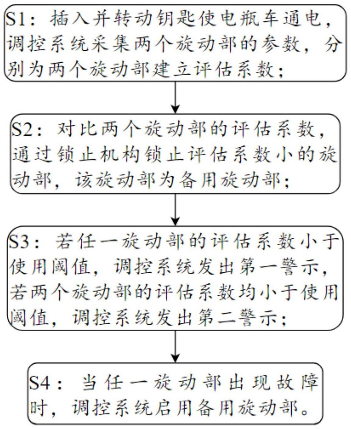 电瓶车的组合开关智能调控方法及系统与流程