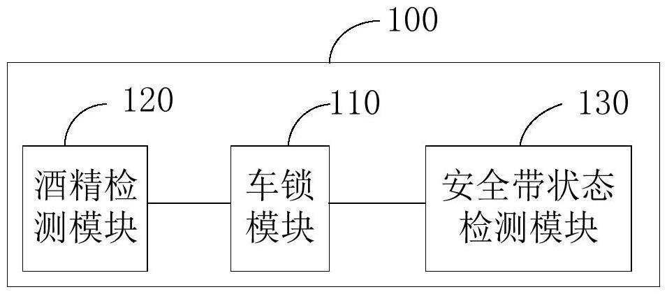 车辆控制装置和车辆的制作方法