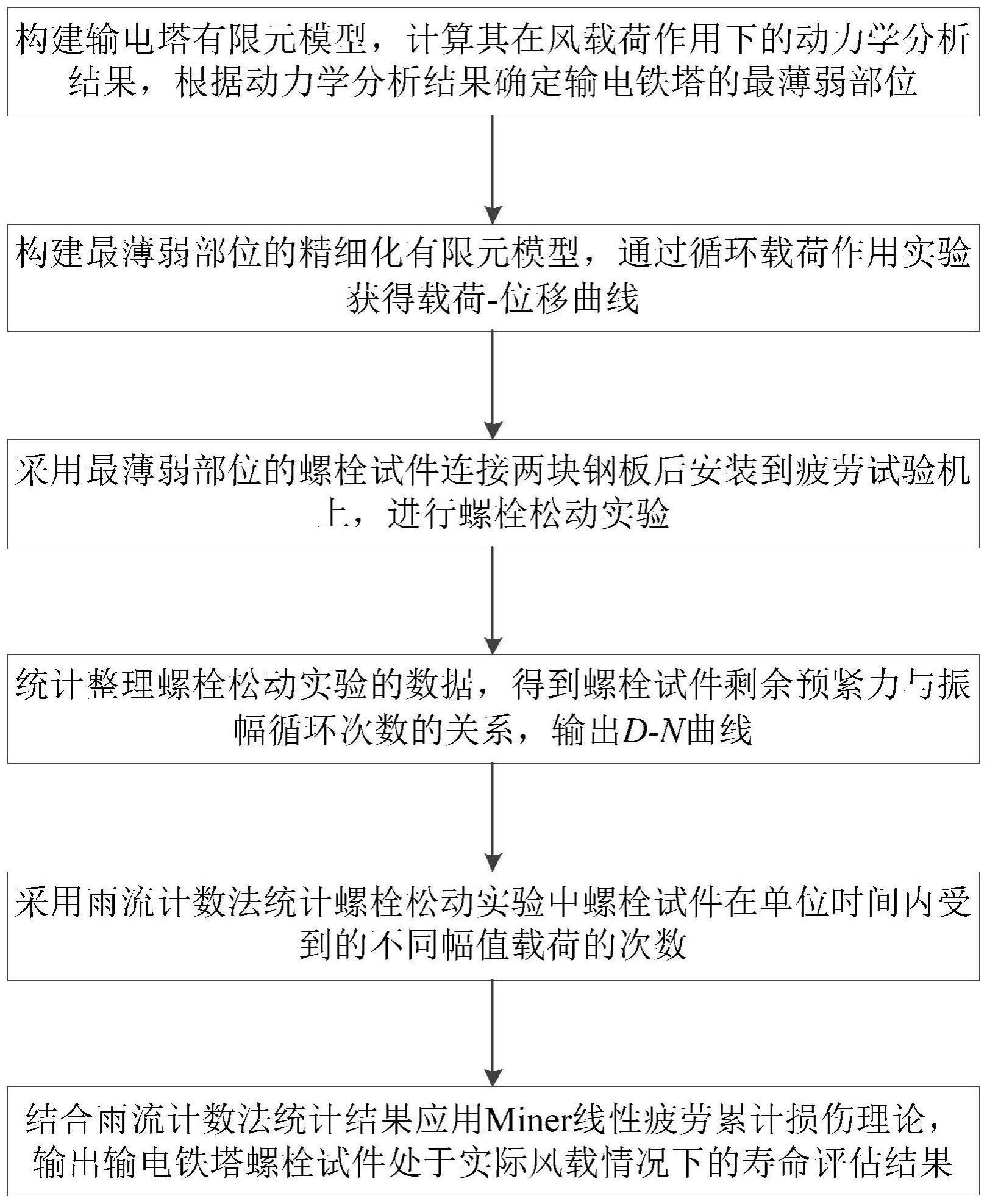 一种输电铁塔螺栓寿命评估方法