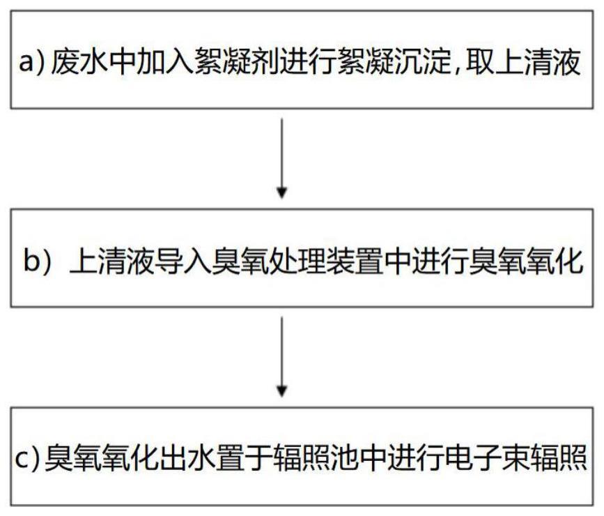 一种维生素生产废水的处理方法与流程