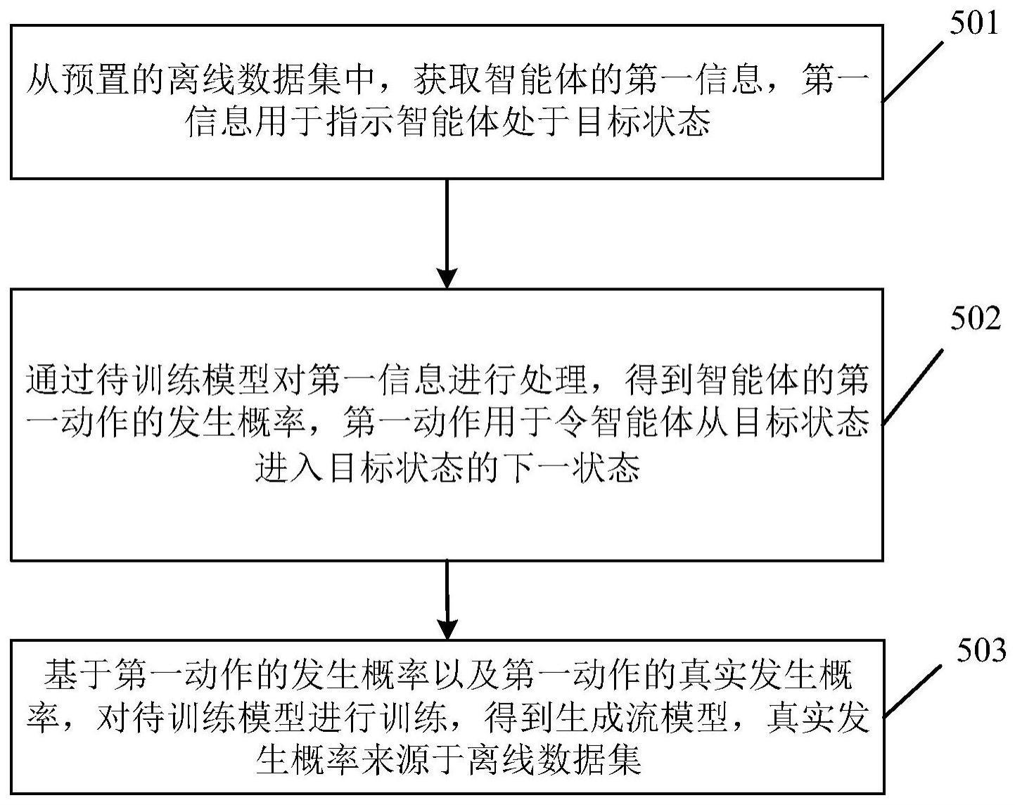 一种模型训练方法及其相关设备与流程