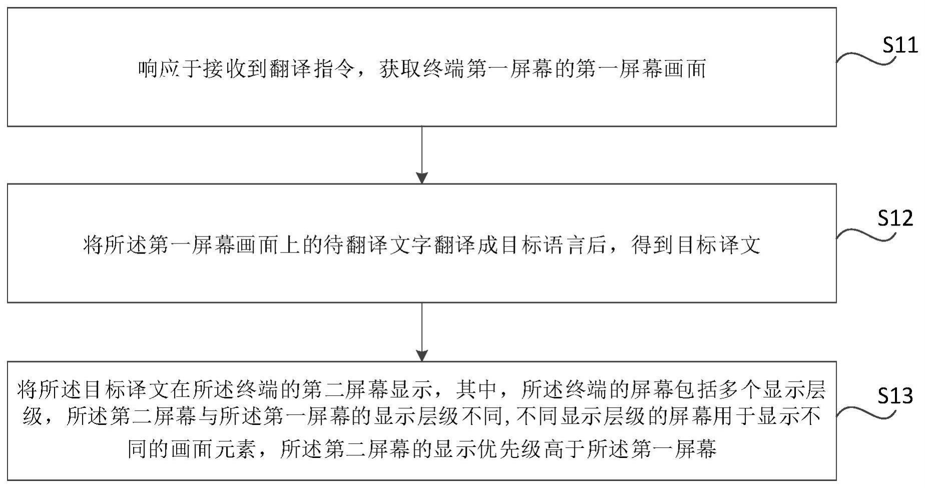 翻译方法、装置、终端及存储介质与流程