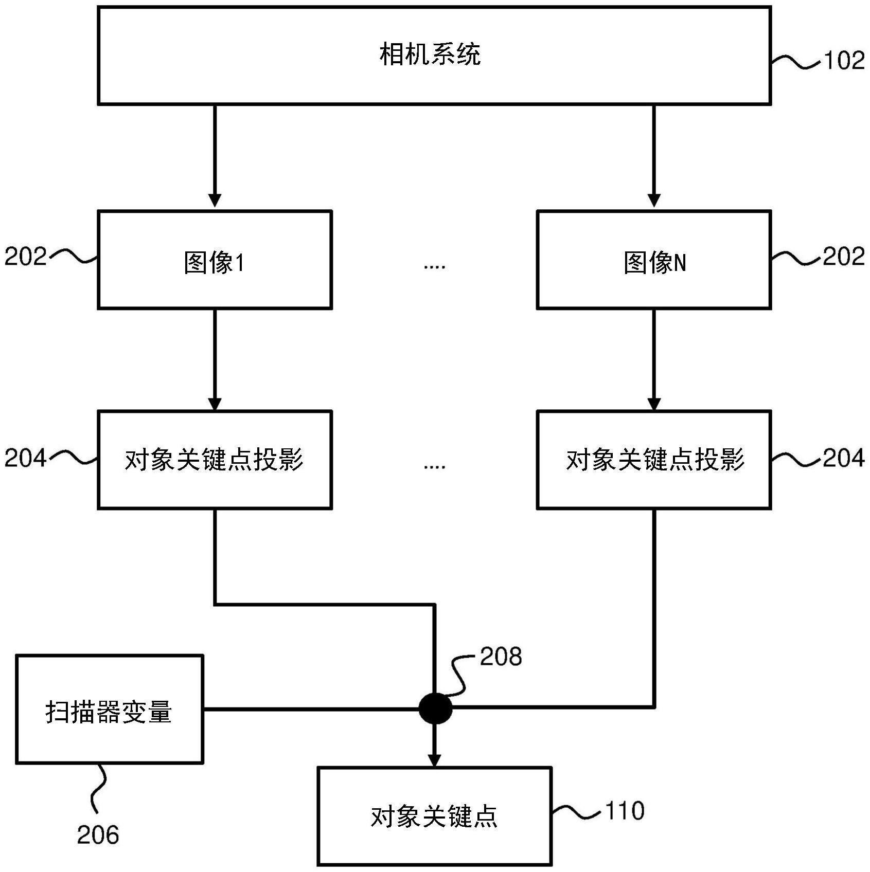 对象关键点检测的制作方法