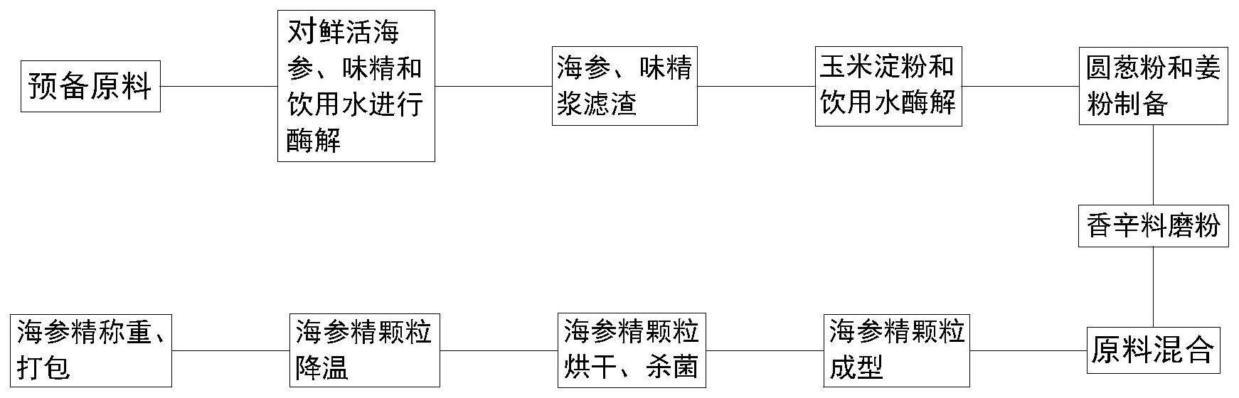 一种海参精调味料及其制备方法与流程