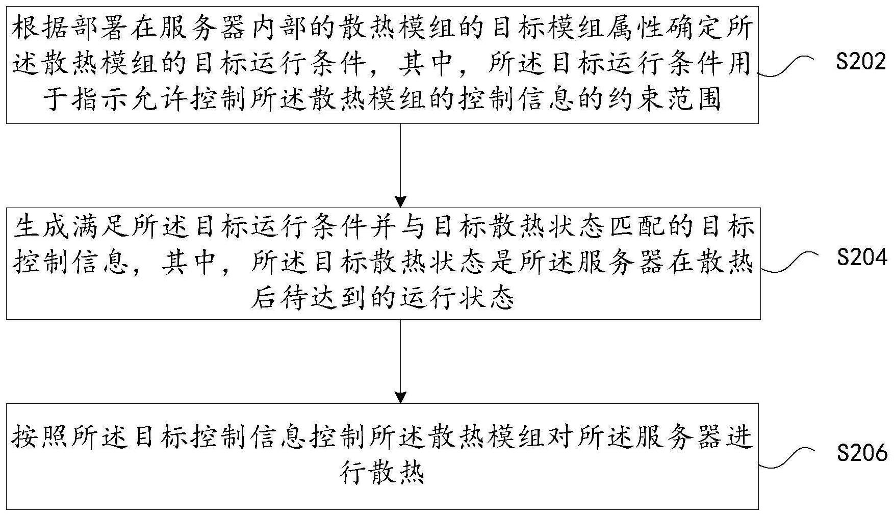 服务器的散热控制方法和装置、存储介质及电子装置与流程