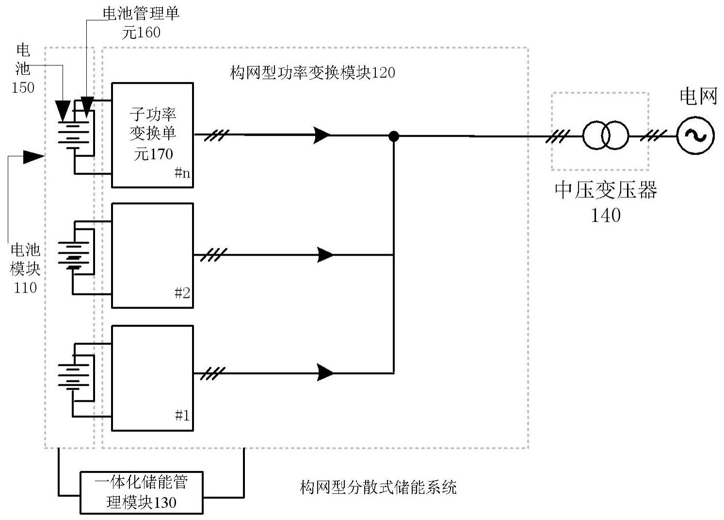 构网型分散式储能系统的制作方法