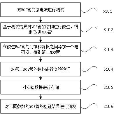 利用软门级偏压防止MOS泄漏的方法与流程