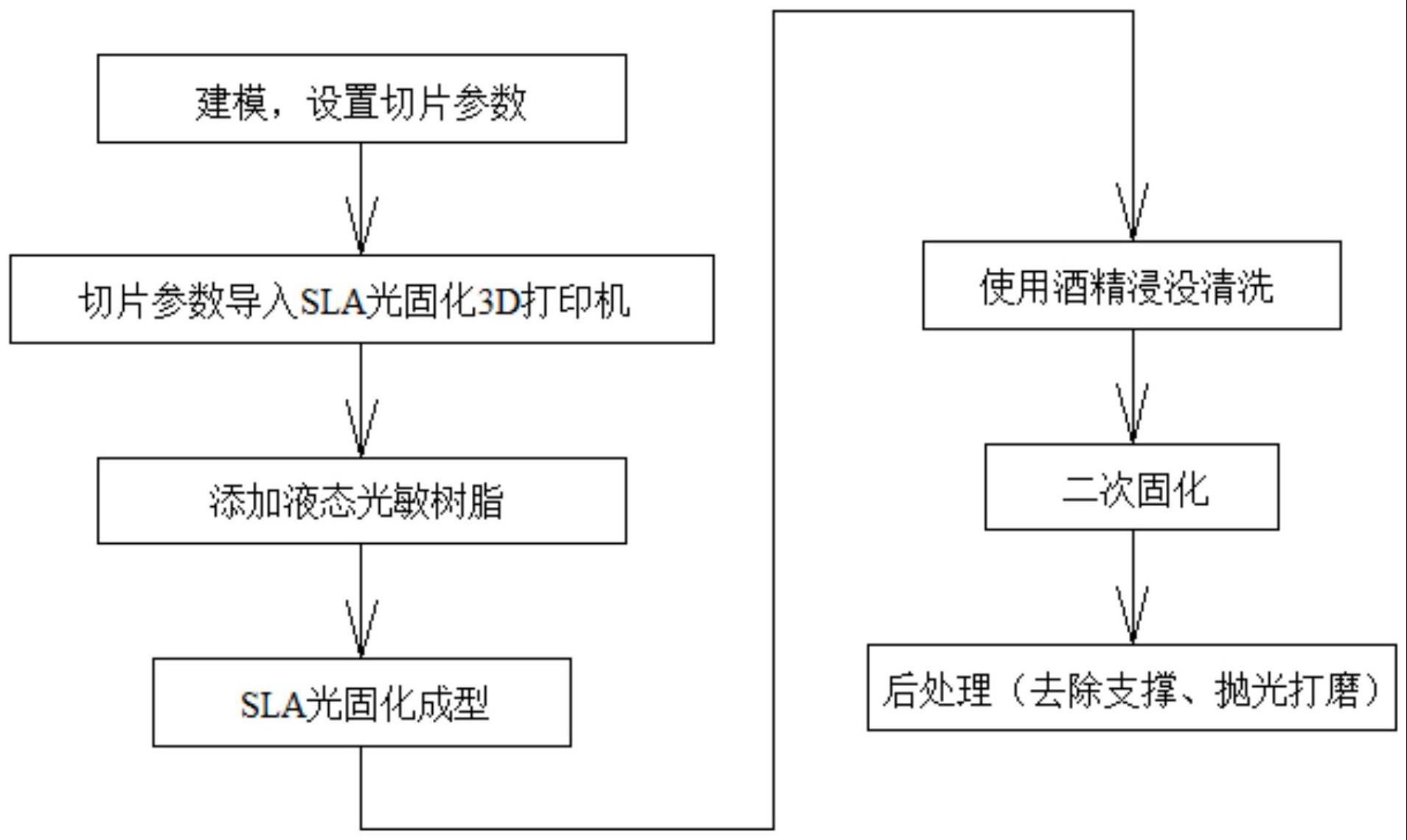 一种采用SLA技术打印CT球管大容量旋转靶盘包装盒的方法与流程