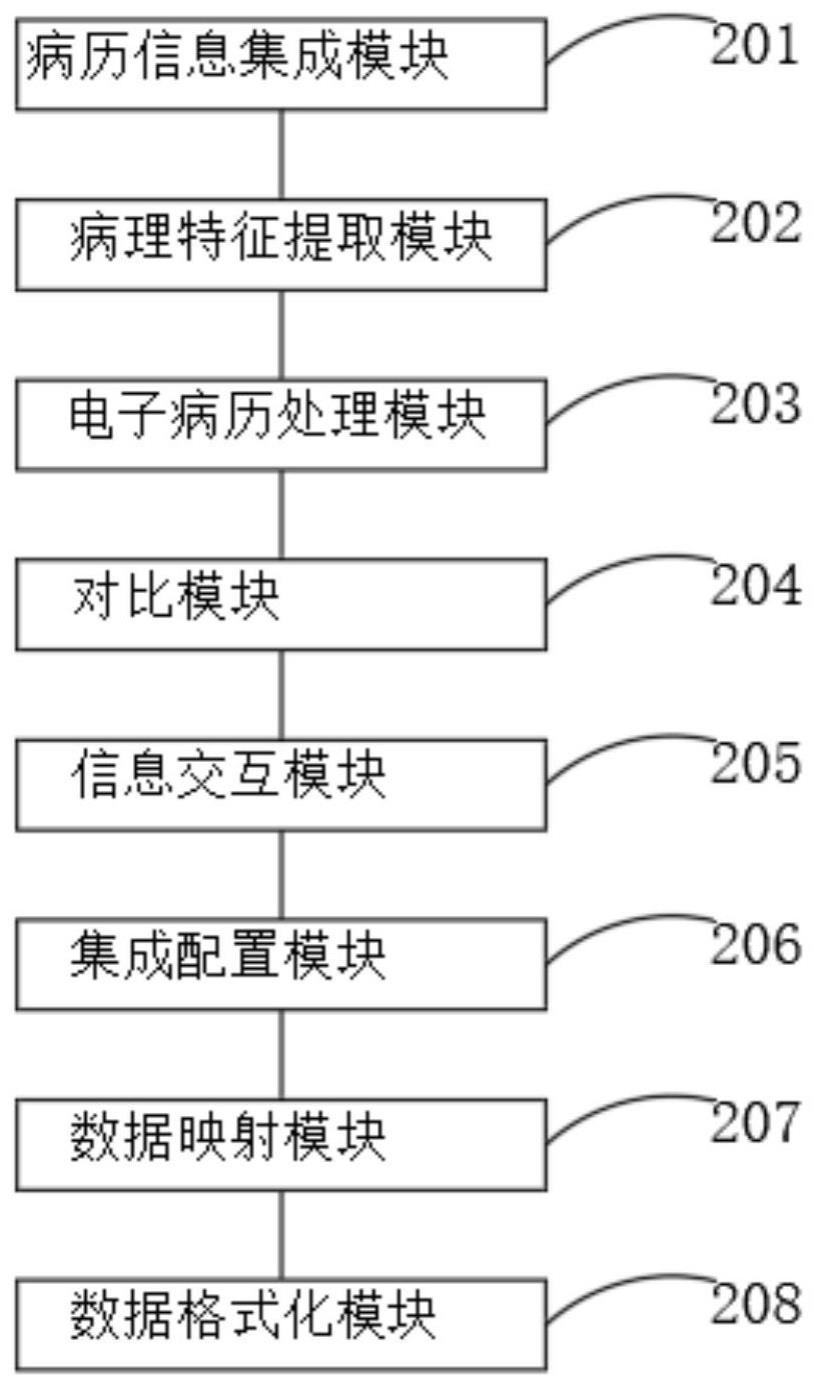 一种基于电子病历的肝病认知系统的制作方法