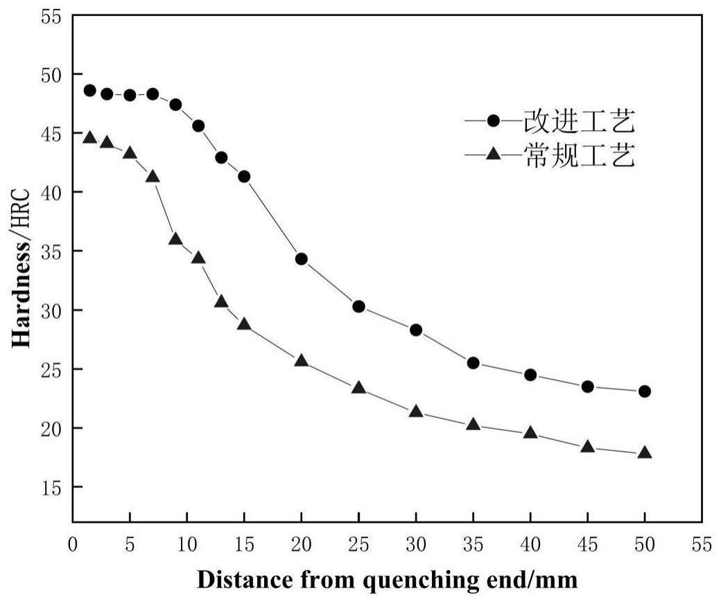 一种高淬透性20CrNiMoH钢及提高20CrNiMoH钢淬透性的热处理工艺