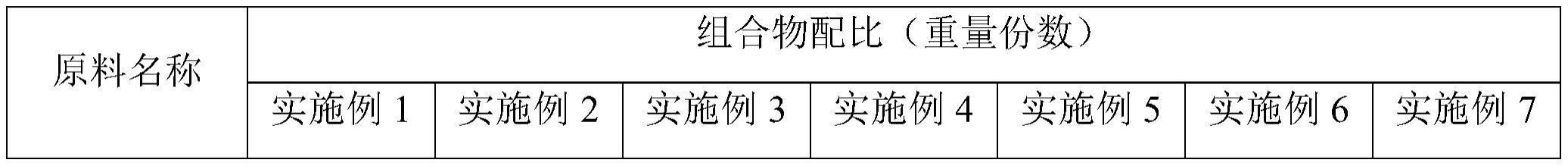 一种具有改善尿酸代谢功能的组合物、其制备方法及应用与流程