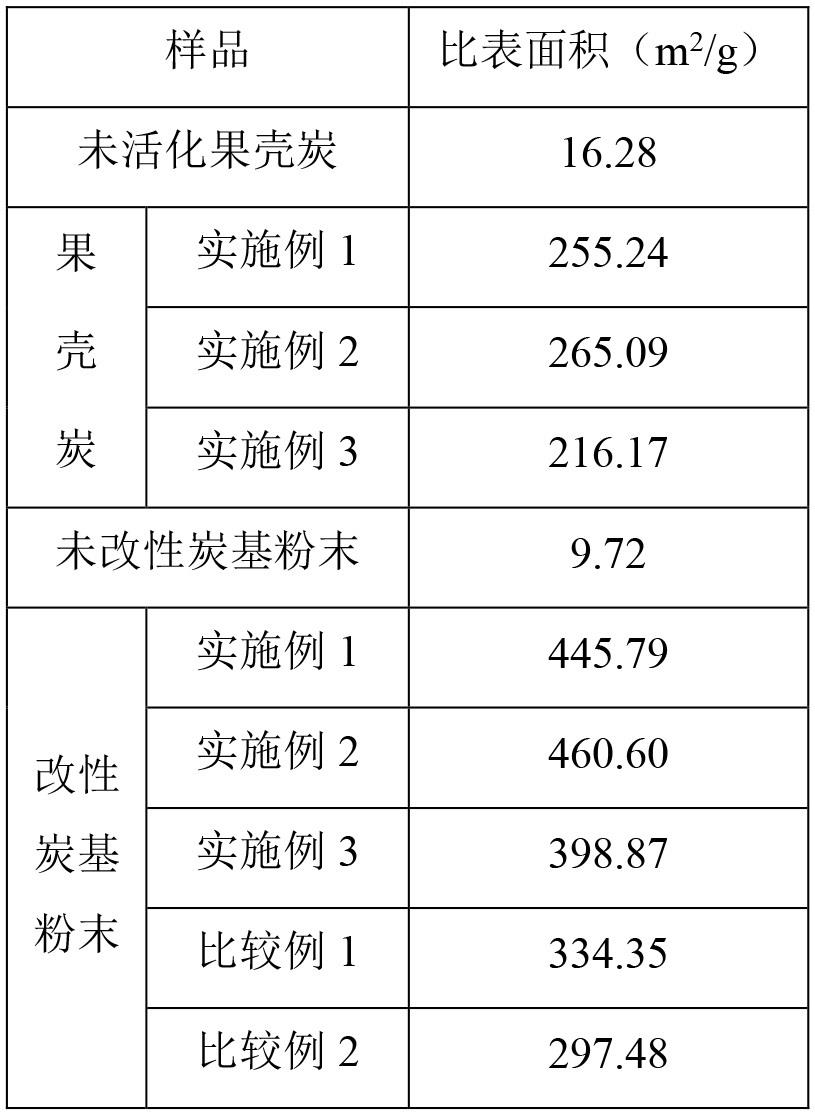 一种基于生物质炭的土壤调理剂及其制备方法、应用与流程