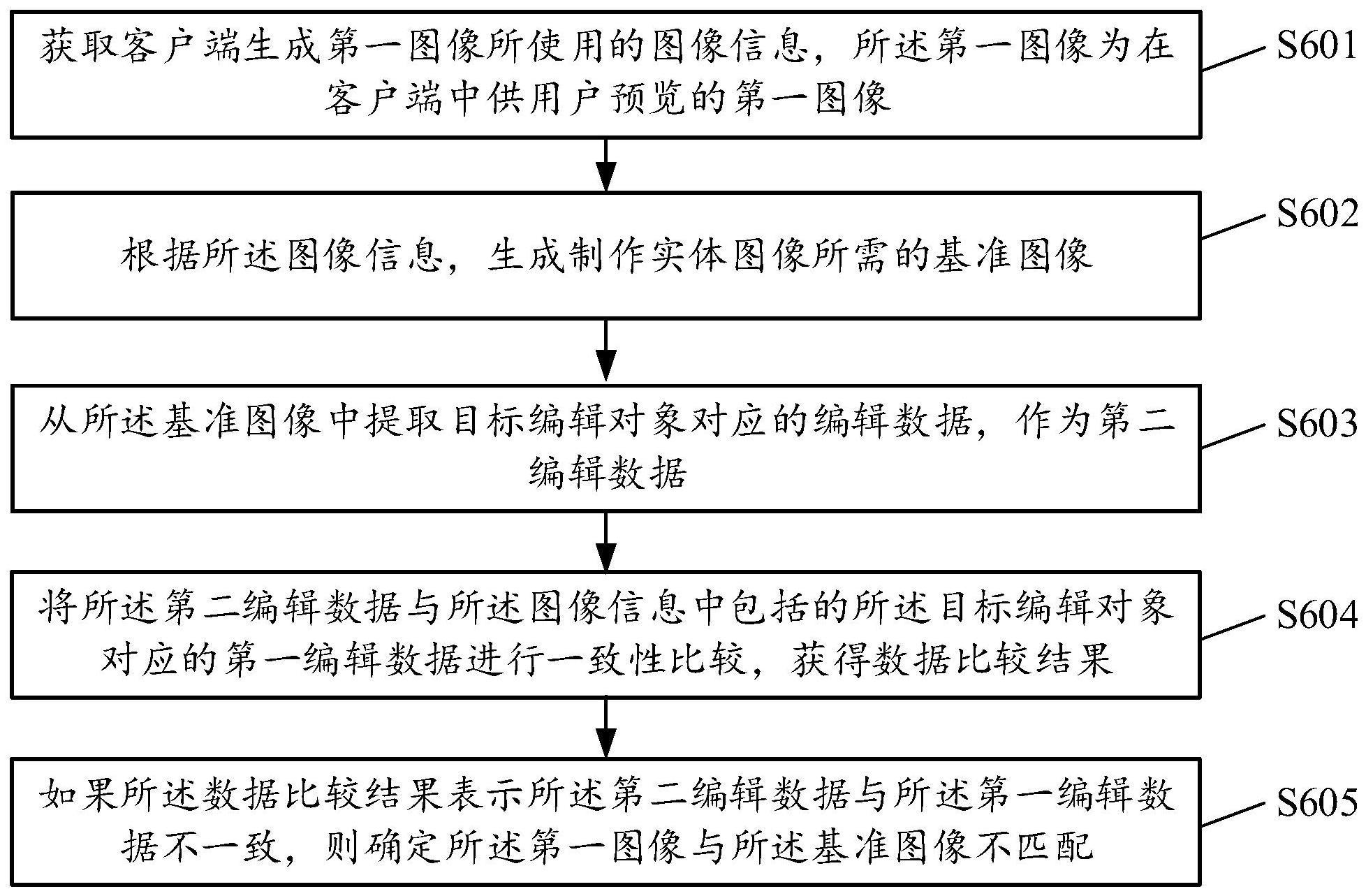 图像检测方法和装置、电子设备以及计算机存储介质与流程