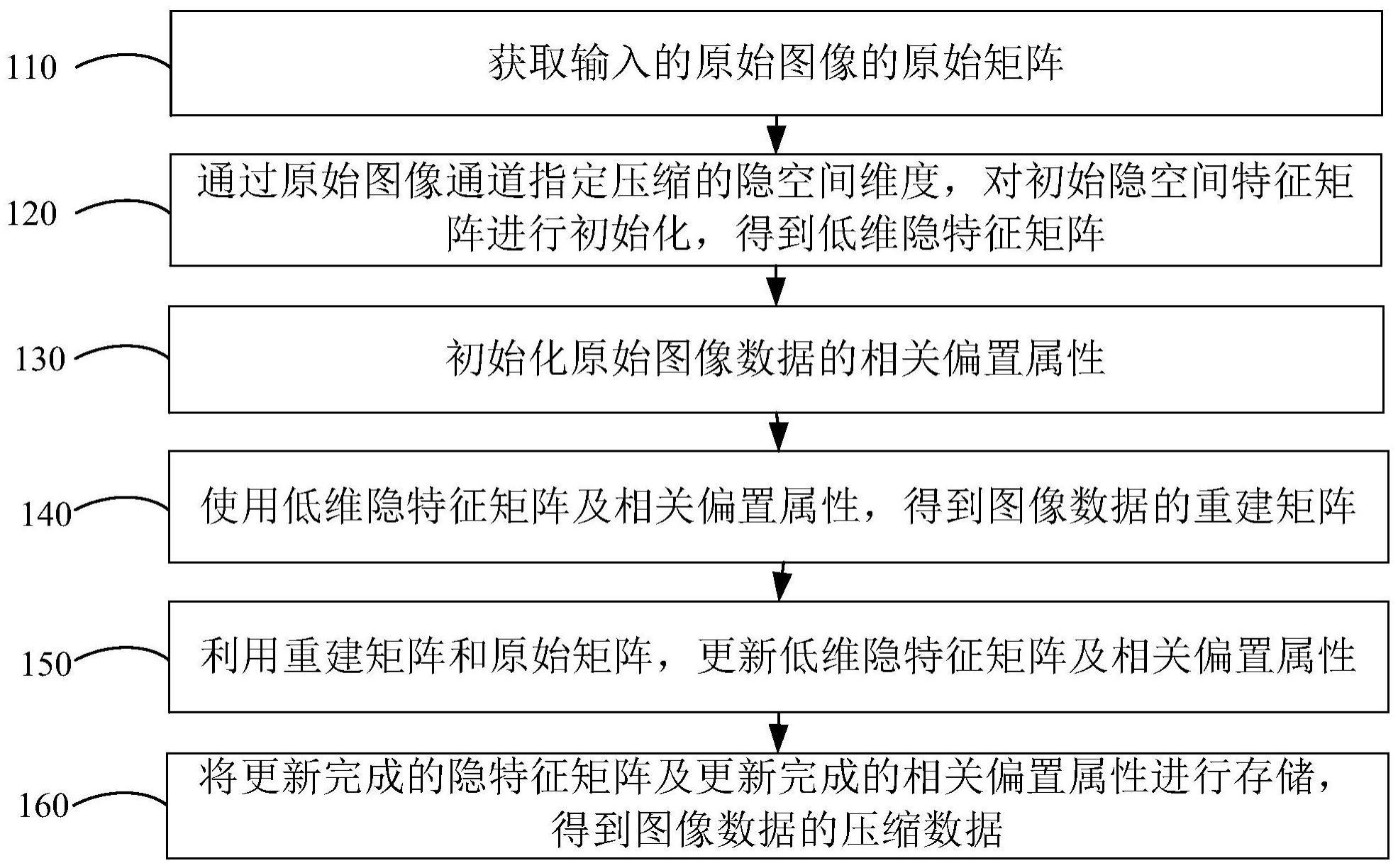 图像数据的压缩方法、装置和可读存储介质与流程