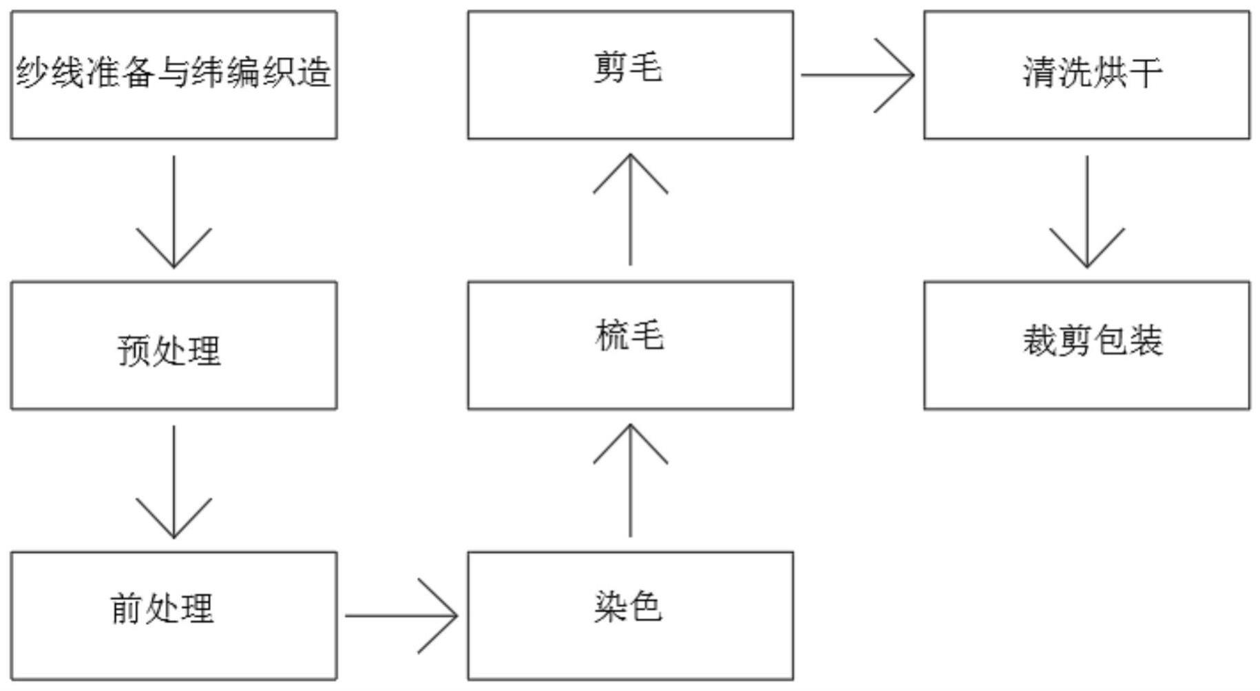 一种弹力针织双面绒的编织工艺的制作方法