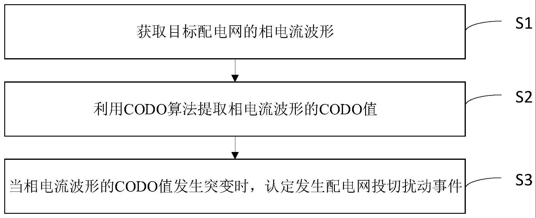 一种配电网投切扰动事件检测方法、装置、设备及介质与流程