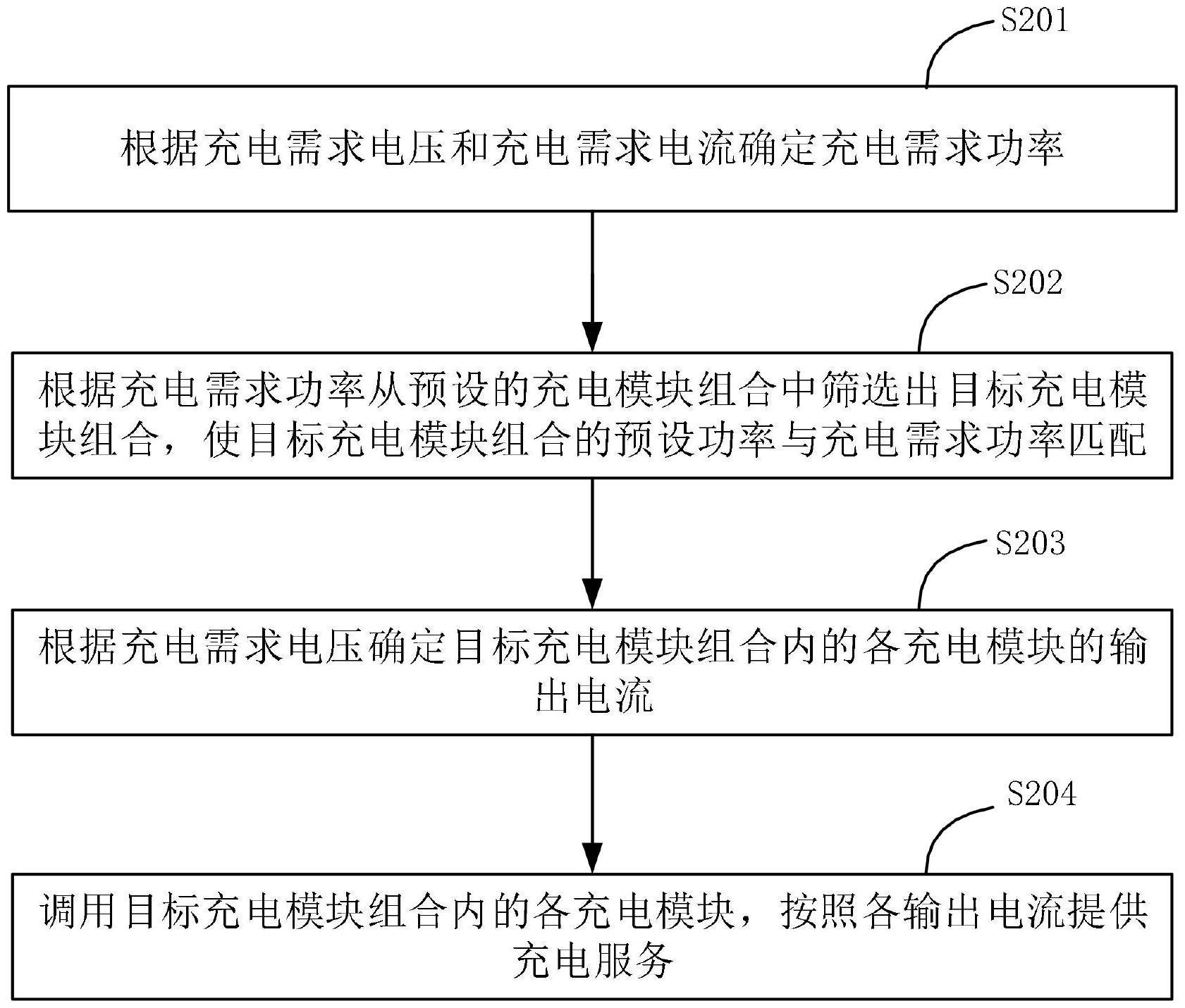 一种充电设备的充电模块调用方法、设备及存储介质与流程