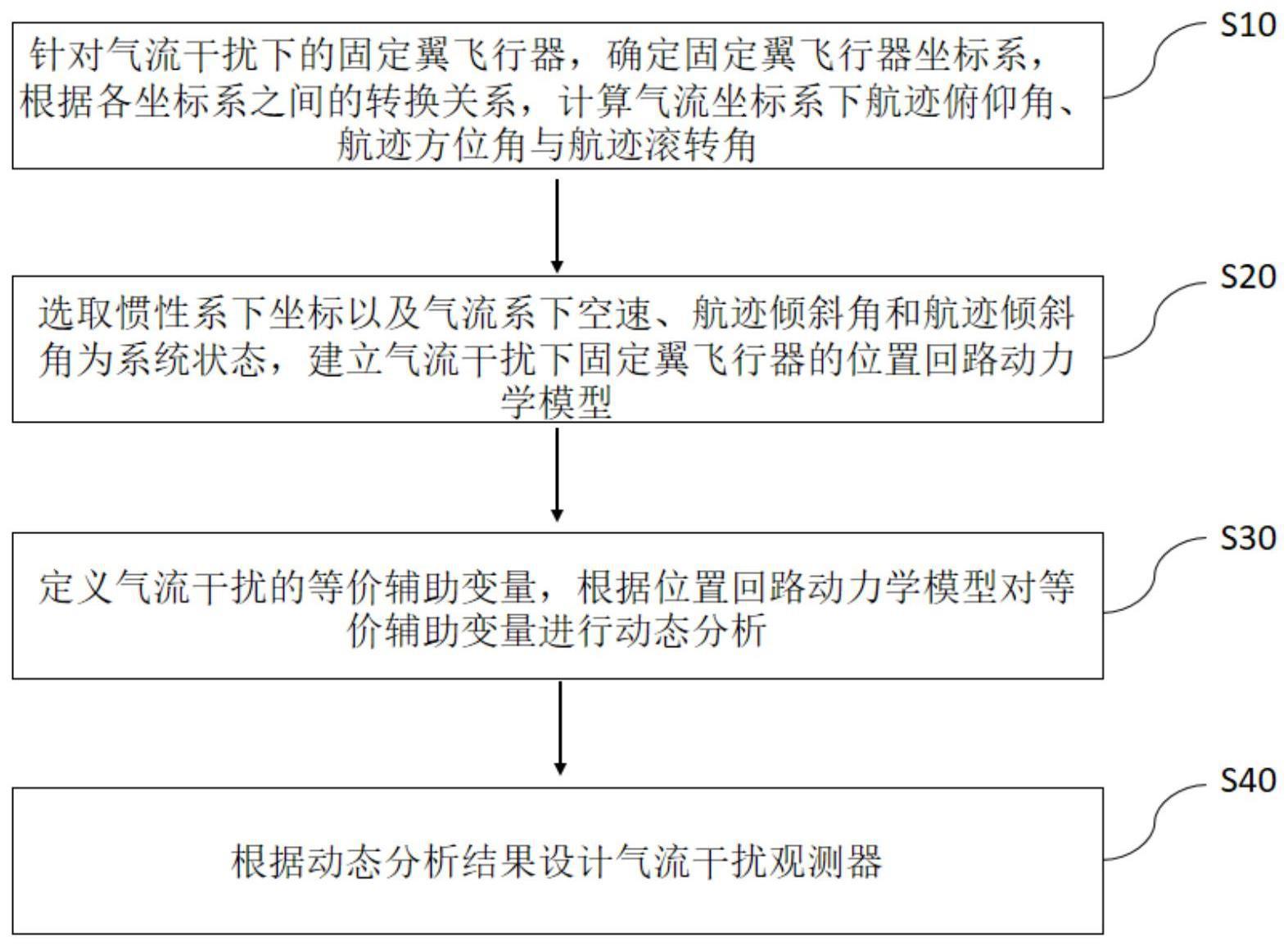 惯性-气流坐标系交互的飞行器气流干扰观测器设计方法