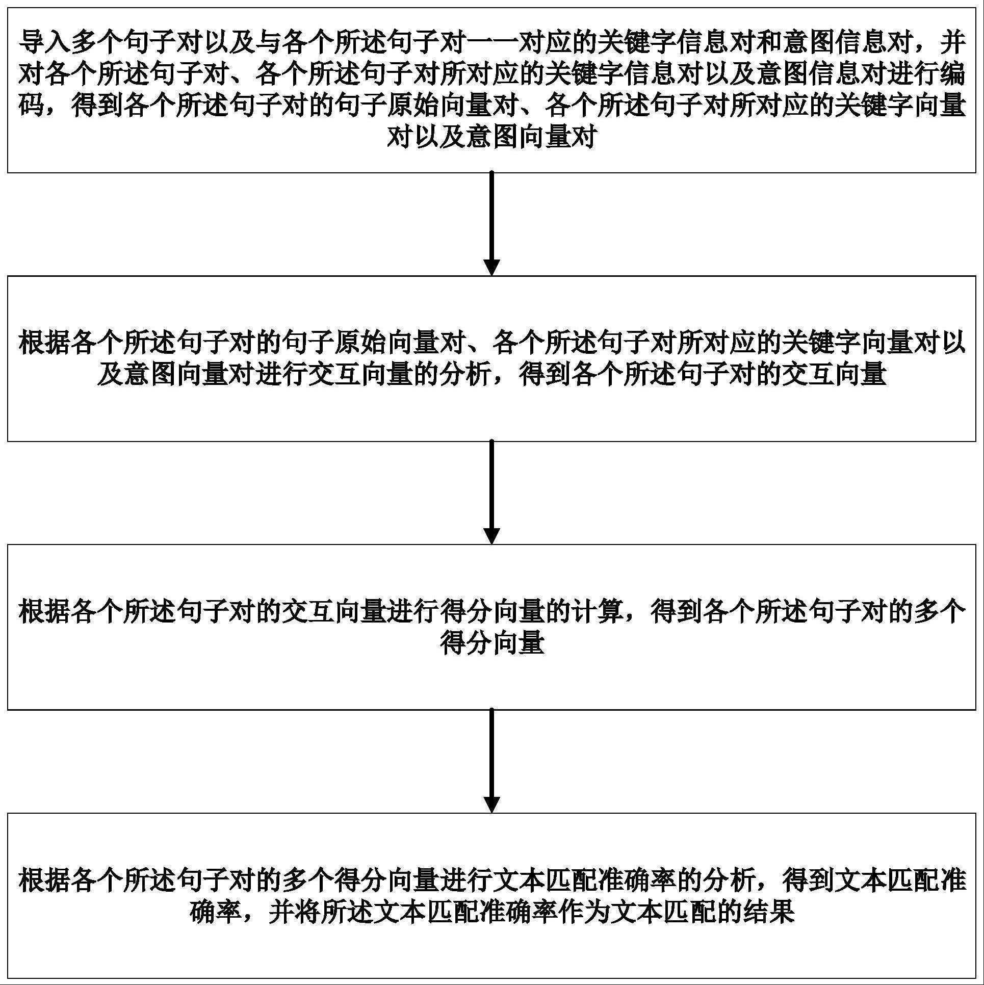 一种文本匹配方法、装置、系统以及存储介质