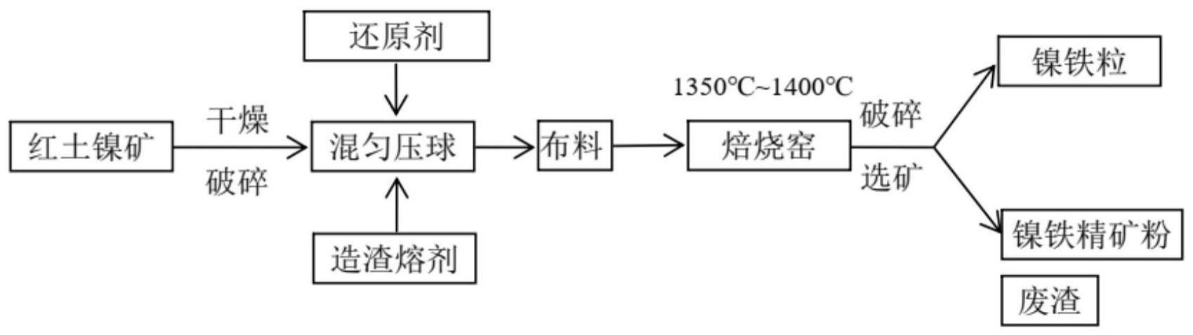 低温还原制备镍铁的方法与流程