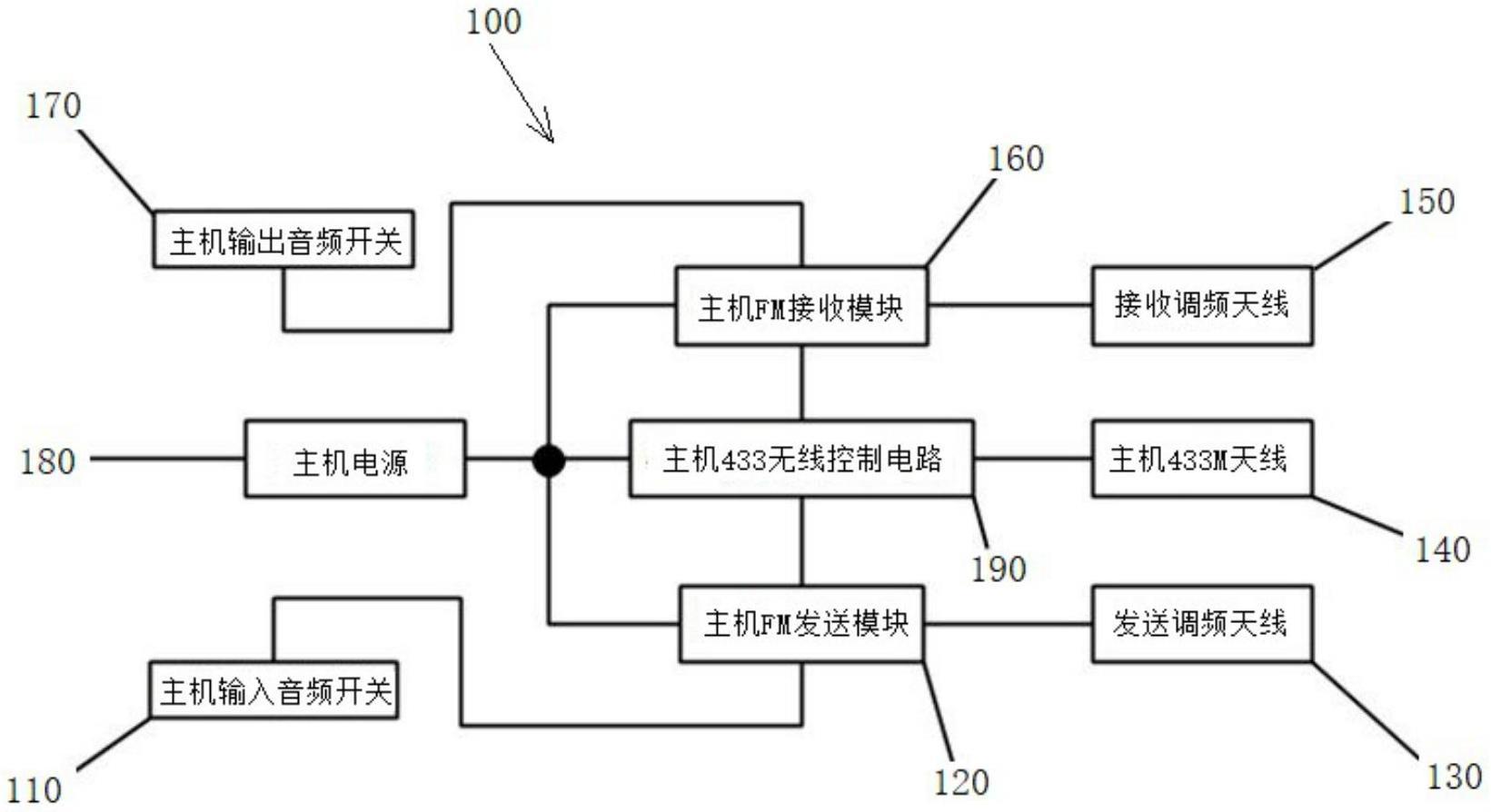 一种基于FM收发器和433M无线控制电路的全双工子母机系统的制作方法