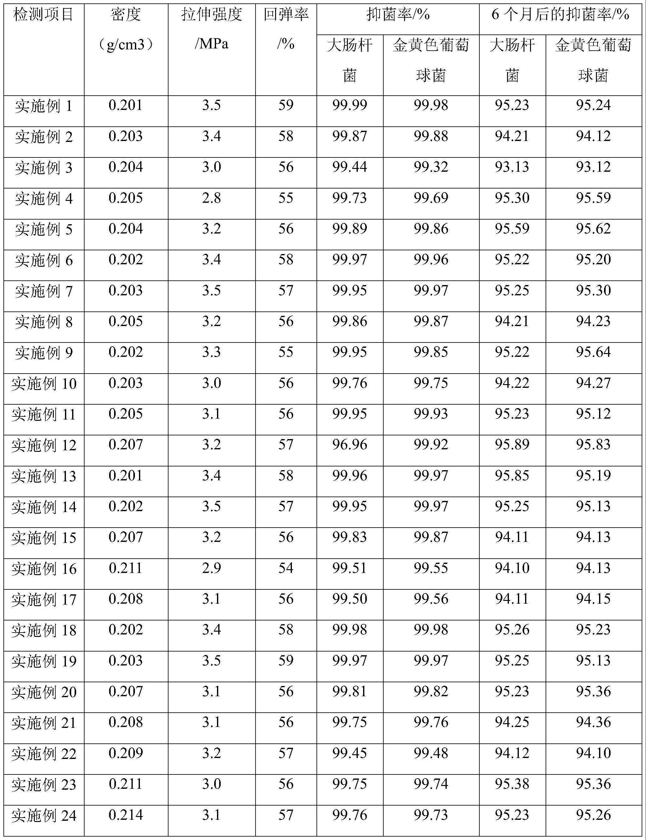 一种鞋材及其制备方法与流程