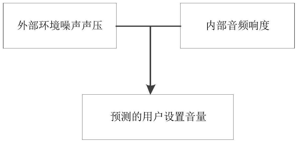 一种基于内部音频响度的耳机音量自适应调整方法