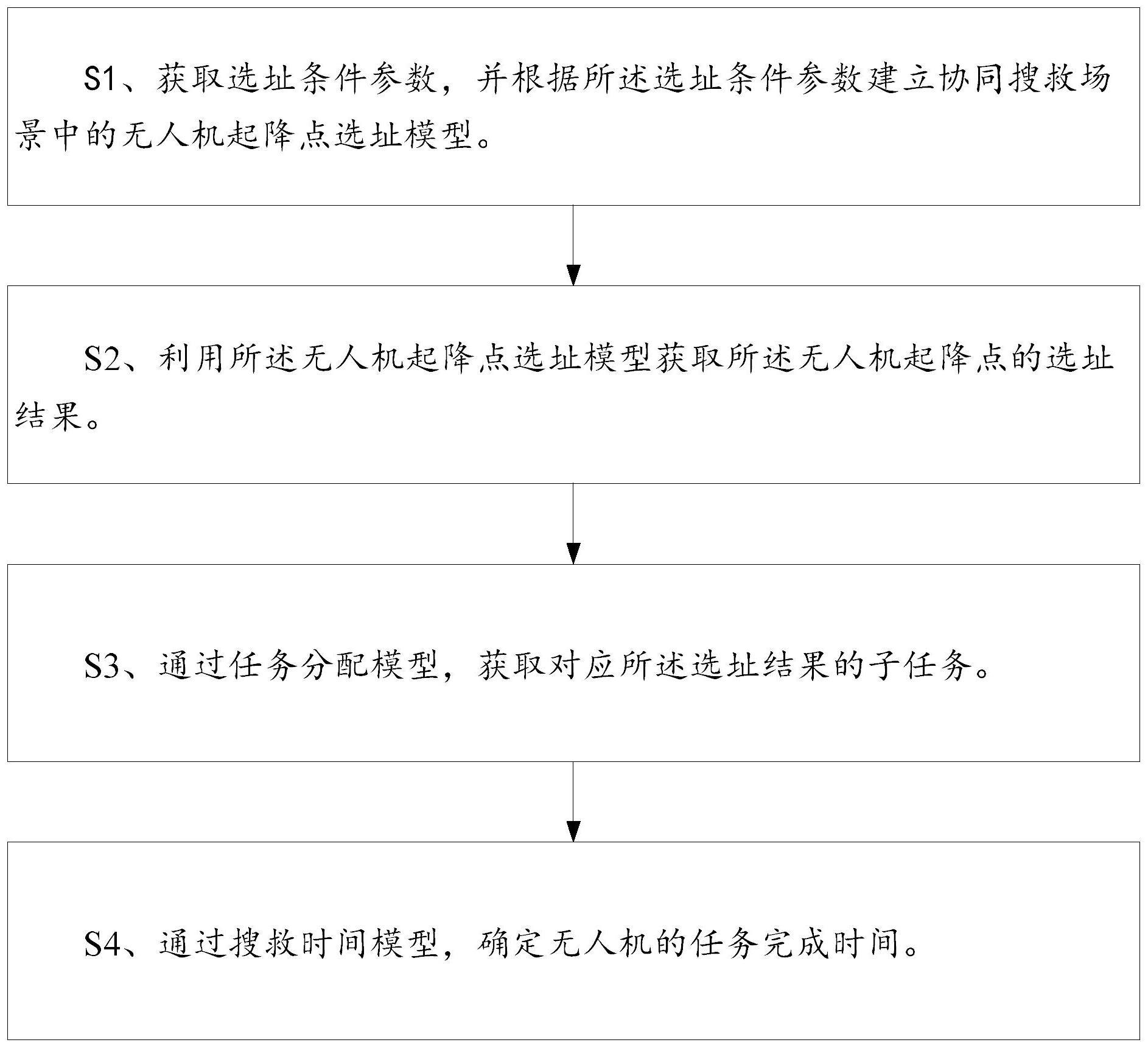 一种用于低空环境的直升机和无人机协同搜救的时间规划方法