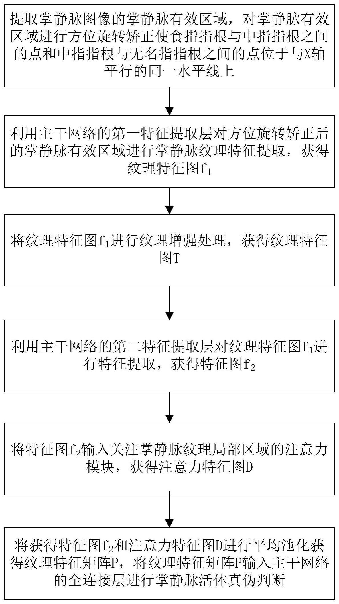 掌静脉活体识别方法、识别装置及可读存储介质与流程