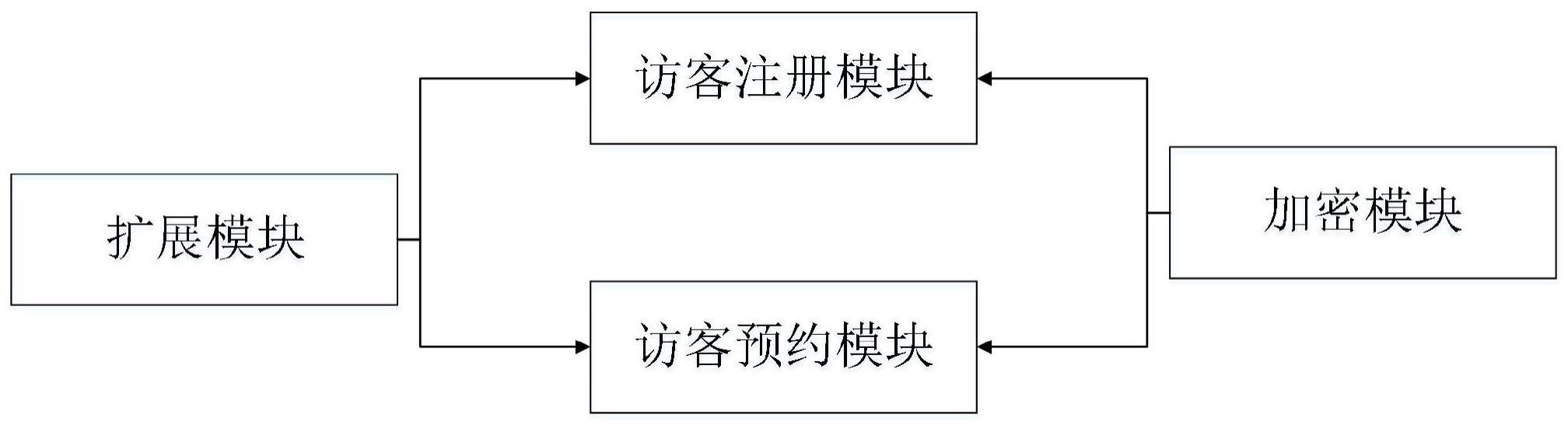 一种访客系统及访客系统加密扩展方法与流程