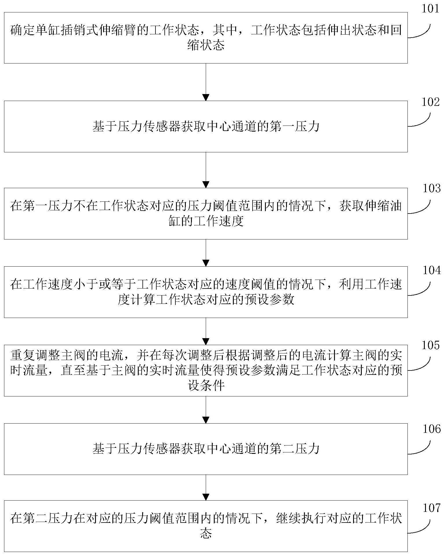 单缸插销式伸缩臂的液压控制方法、控制装置及工程机械与流程