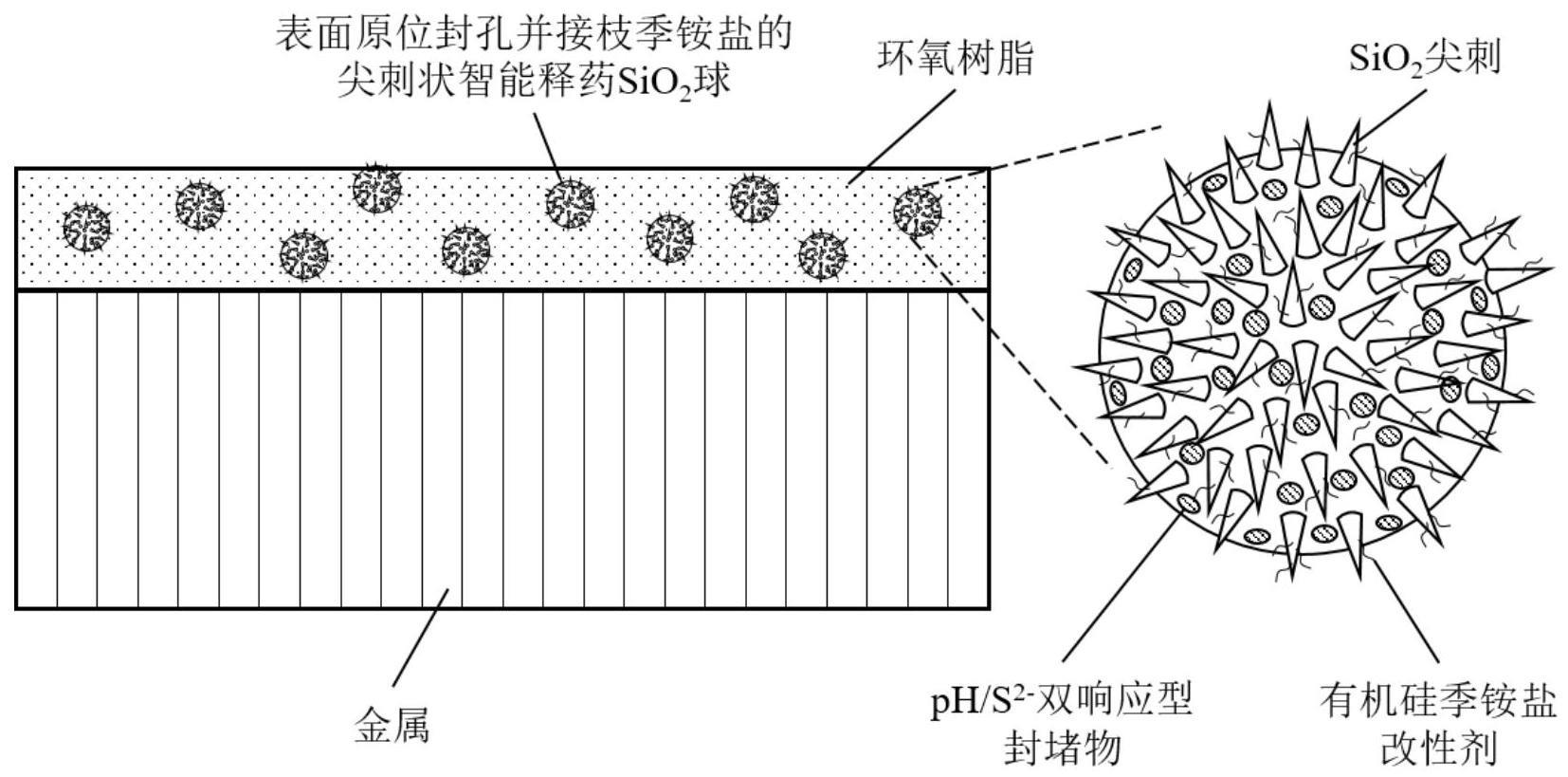 一种埋地金属表面广谱智能抗菌涂层的制备方法