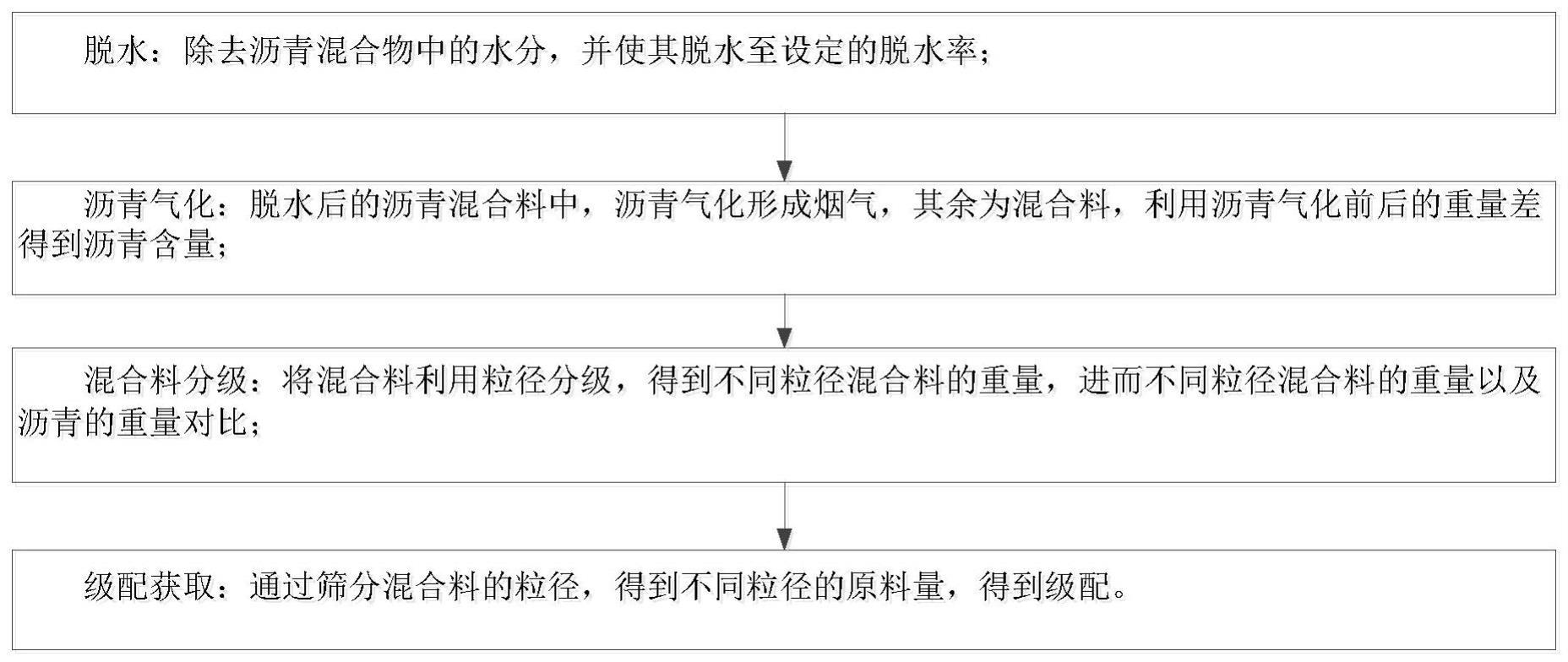 废旧沥青混合料级配检测方法与流程