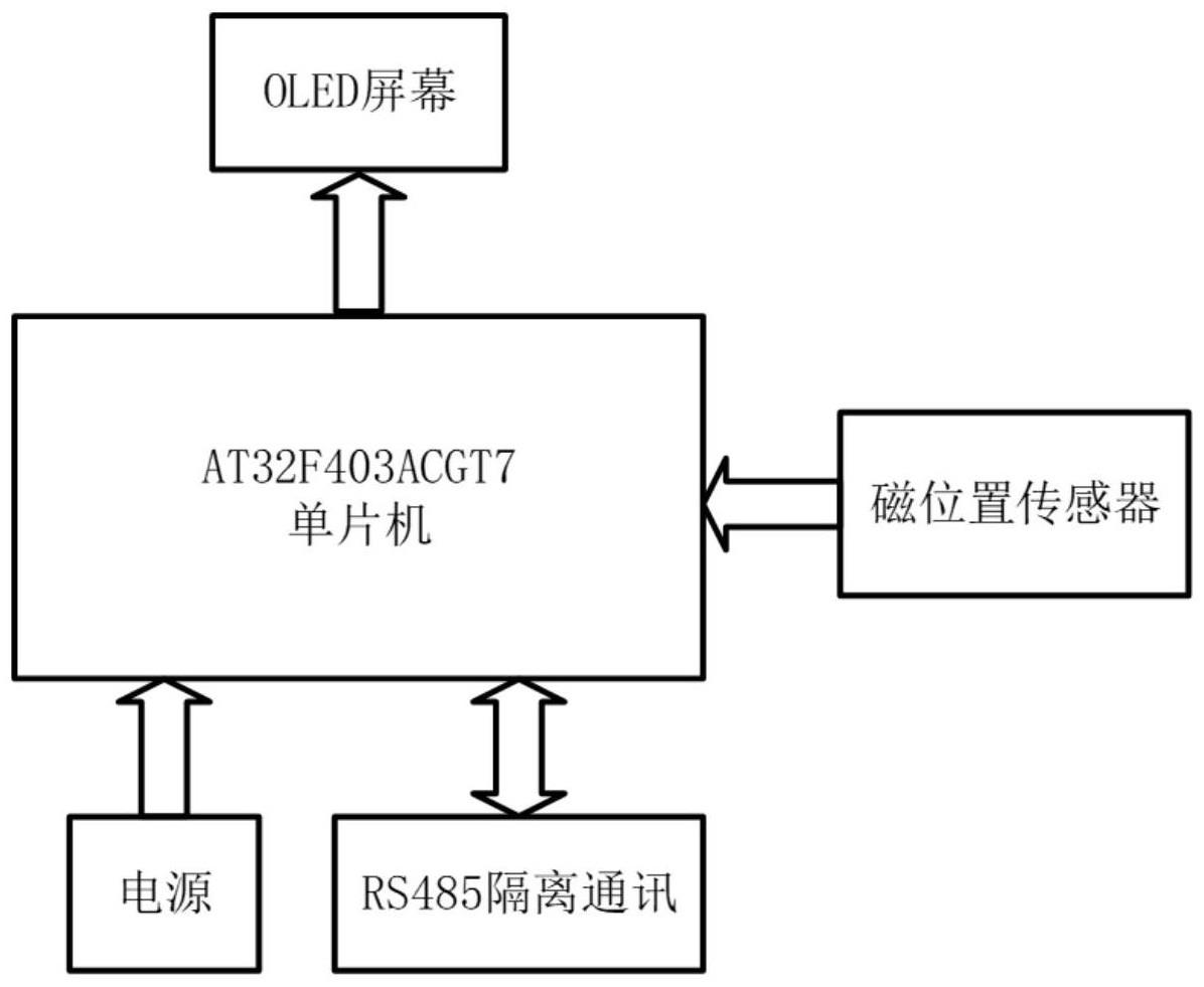 一种基于非接触式磁旋转位置传感器的电机转速测量装置及方法