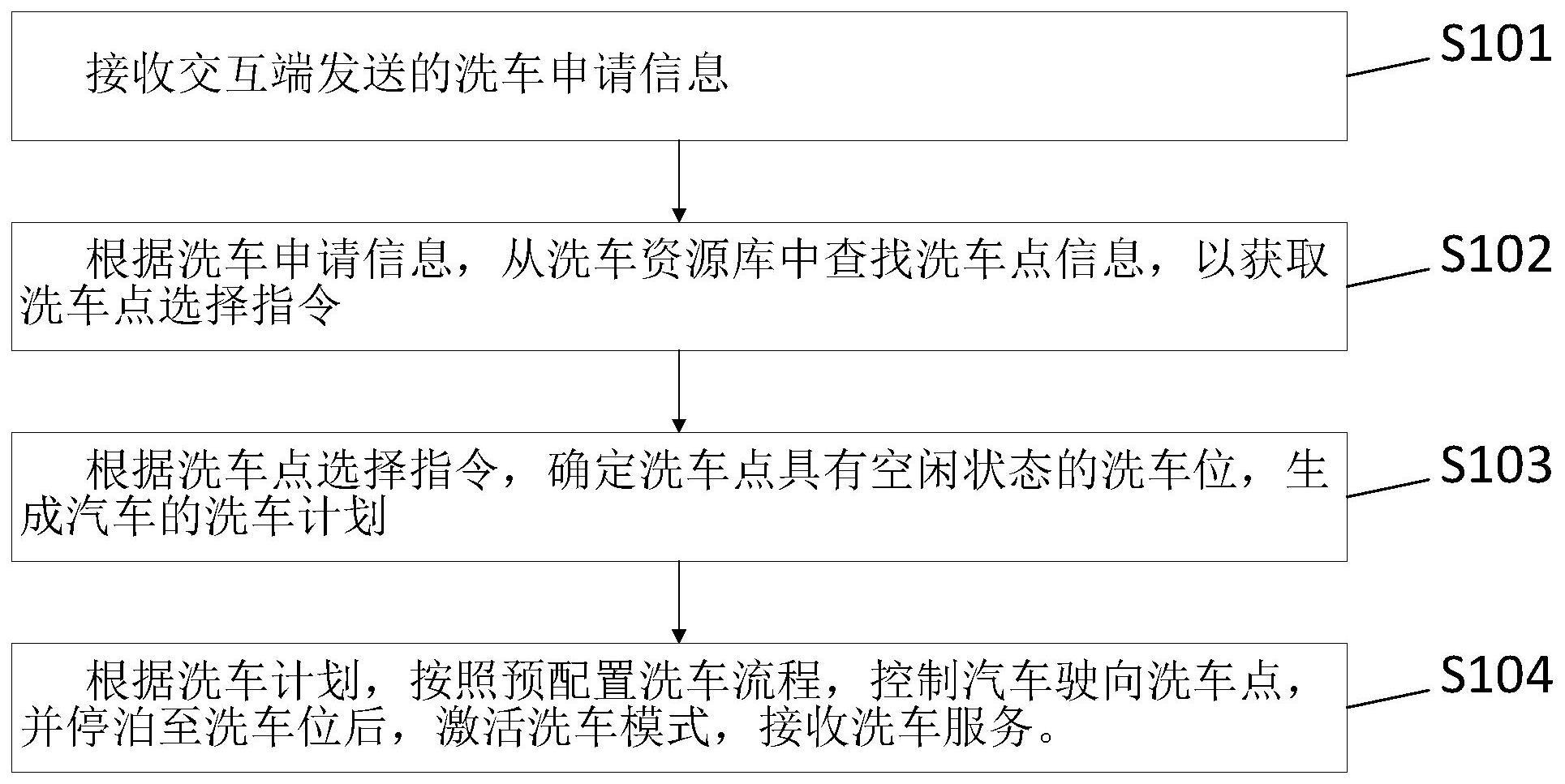 一种智能洗车方法、装置、计算机设备和存储介质与流程