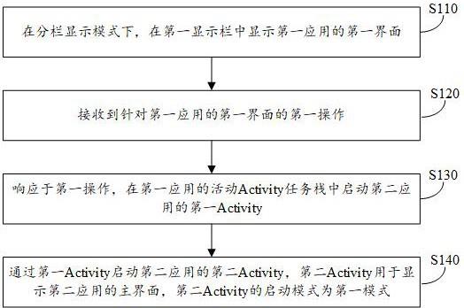 应用显示方法、电子设备以及存储介质与流程